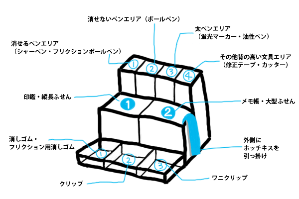 デスクオーガナイザーの使用例
